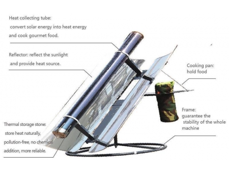 Cocina solar para tres comidas diarias