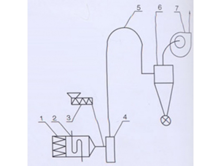 Secador de aire caliente serie JG