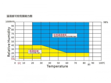 Horno de ensayo de envejecimiento a 500 ℃