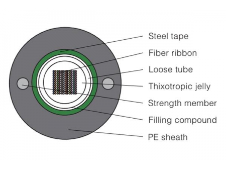 Cable de fibra óptica plano GYDXTW