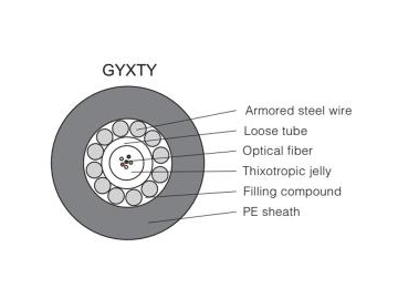 Cable de fibra óptica con tubo suelto GYXTY/S/A
