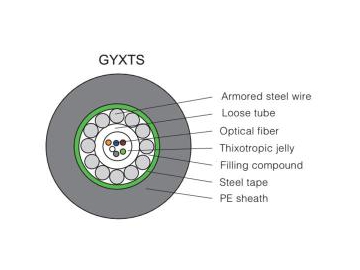Cable de fibra óptica con tubo suelto GYXTY/S/A