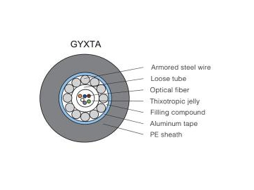 Cable de fibra óptica con tubo suelto GYXTY/S/A