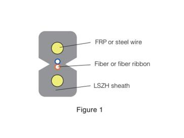 Cable submarino de fibra óptica GYTA5333