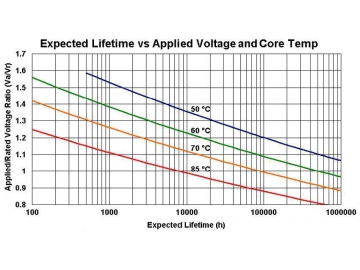 Capacitor de polipropileno metalizado con filtro MKP-DP