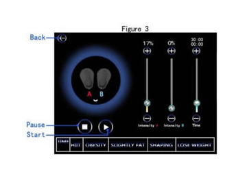 Máquina EMSlim (Estimulación Muscular Electromagnética); Dispositivo de Estimulación Muscular EMSlim