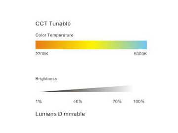 Cabezal para Riel de Iluminación LED Serie S, Regulable y Sintonizable CCT