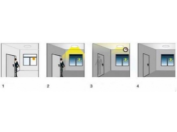 Panel LED inteligente con sensor de movimiento