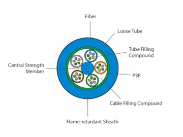 Cable de fibra óptica para minería