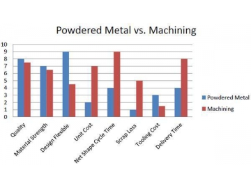 Ventajas de la metalurgia de polvos