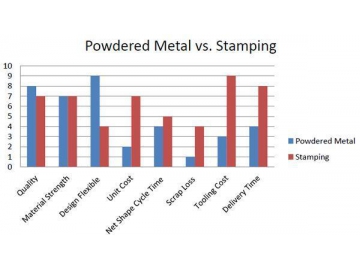 Ventajas de la metalurgia de polvos