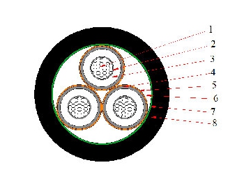 Cable de CU / XLPE / CTS / PVC, 6/10kV 8.7/15kV 12/20kV 18/30kV