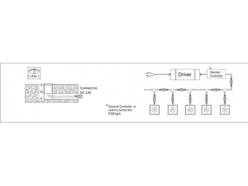 Luz LED RGB cuadrada SC-F107 (para suelos),Luz LED, LED de Suelo, Iluminación LED