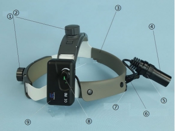 Lámpara frontal LED de diagnóstico