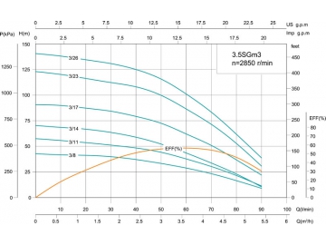 Bomba para pozos profundos 3.5SG (m) de 3.5’’