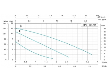 Bomba de circulación de tres velocidades XPS