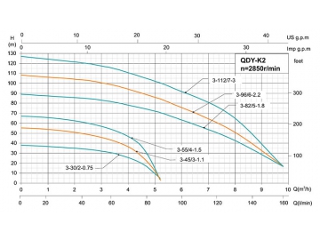 Bomba sumergible multifase Q(D)Y-K2