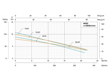 Bomba sumergible para aguas residuales de acero inoxidable WSD