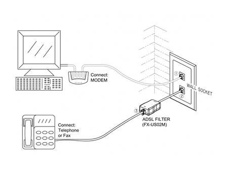Filtro ADSL, 1 macho RJ11 a 1 hembra RJ11