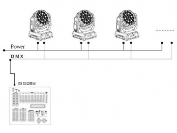 Cabeza móvil wash LED SS631XCE Iluminación de escenario código SS631XCE