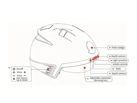 Casco Inteligente