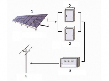 Sistema Solar Fotovoltaico con Conexión a la Red Eléctrica