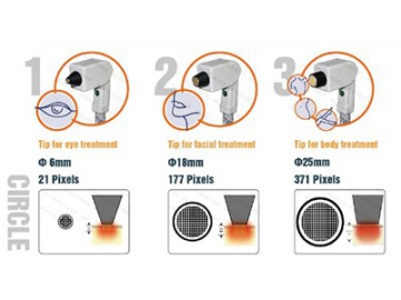 Radiofrecuencia Fraccionada Thermage, Equipo  de RF Fraccional Thermage