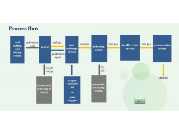 Sistema de gasificación de carbón en lecho fluidizado circulante