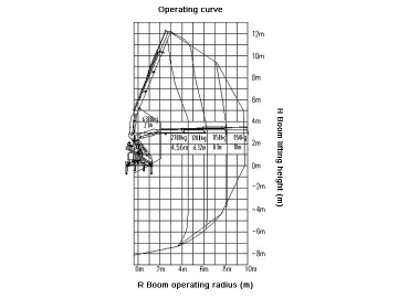 Grúa sobre camión de brazo articulado SQ6.3Z3Q