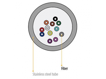 Cable de fibra blindado