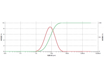 Aplicación de molienda para materiales energéticos