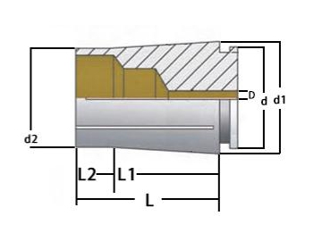 Boquilla para fresadora SK; Collet SK; boquilla para perforación y fresado