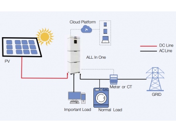 Sistema de almacenamiento de energía, todo en uno (5 KW)