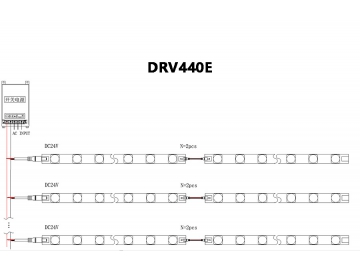 Tira LED rígida con iluminación lateral DRV-440E / DRV-443E