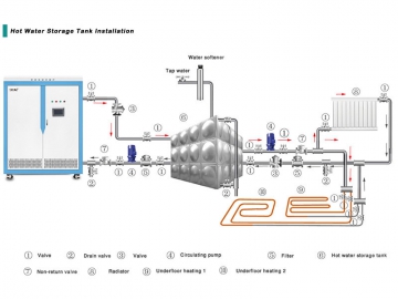 Caldera de calefacción central por inducción 60-360kW (Uso Comercial)