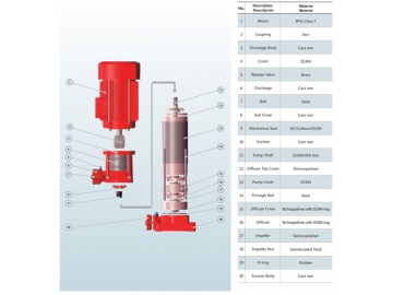 Bomba vertical multietapa, Serie PVF