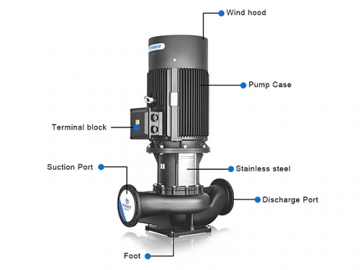 Bomba vertical de circulación, Serie PTD, bombas en línea, bombas en línea verticales