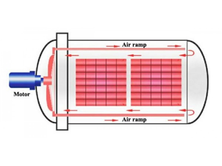 Autoclave de Vapor y Aire; Esterilizadores para Alimentos