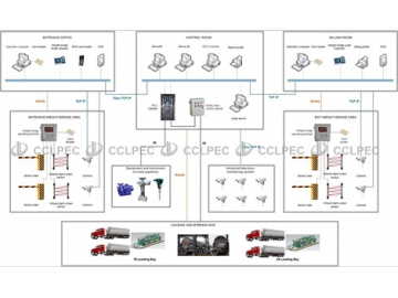 Sistema de control central para patín de carga para camiones SCADA