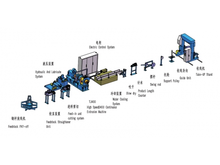 Línea de extrusión de barras colectoras de cobre TJ400