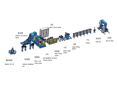 Línea de extrusión de barras colectoras de cobre TJ600