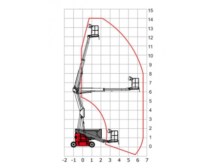 Plataforma articulada autopropulsada, HZ120/HZ140/HZ140J