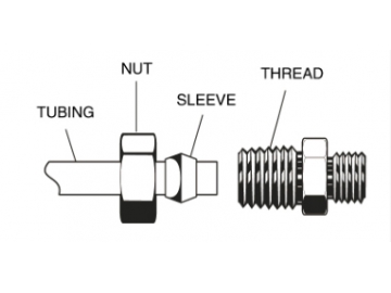 Racores de Compresión, para Tubos Multicapa PEX-AL-PEX; Racores y  Accesorios de Latón Fabricante