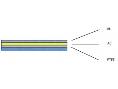 Cinta de blindaje de aluminio/PTFE