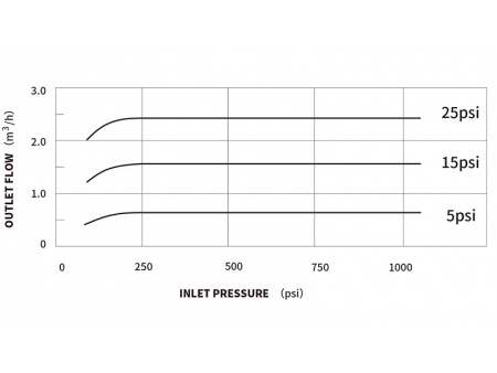 Regulador Profesional de CO₂ de Doble Etapa BP04, para Laboratorio, Conservación de Vino, Control de Plagas y Soldadura