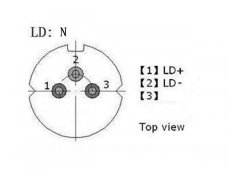 Módulos de diodo láser InGaAs con conector coaxial (Conector TOSA analógico activo)