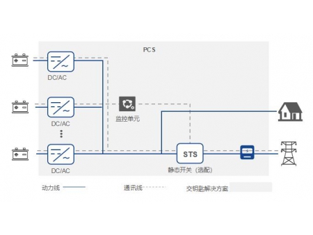 Sistema integrado de conversión de energía (PCS), basado en un módulo de 50kW