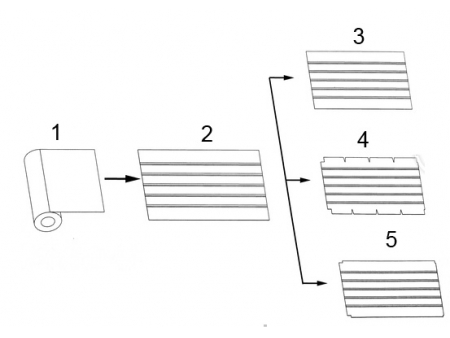 Línea de Conductos Ⅱ, Sistema Automático de Corte de Conductos Rectangulares