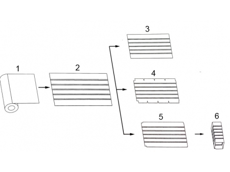 Línea de Conductos Ⅲ, Líneas de Fabricación de Conductos
