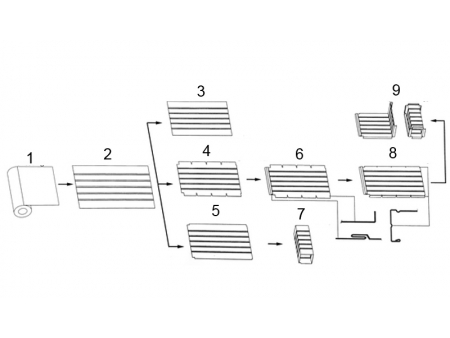 Línea de Conductos Ⅴ, Sistema Automático de Fabricación de Conductos Rectangulares